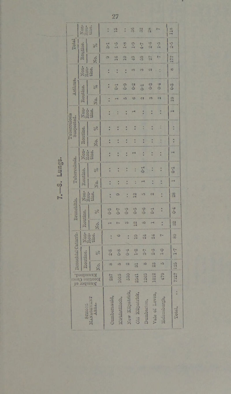 I i: i £s o • o • O • :o Cl CO « - 1 c 3 O H d S* rH O r5 A 00 Cl o o o o rH o V; o o rH o o rH T o o r- t- Cl 1- 1 1 . g 3 O ,°o5 ; : . CO co Cl • o d a 3 wj o £ '.J o® • rH o O Cl o o «H o CO H* 6 o cp o £ O o V', • rH 1.0 o Cl CO Cl o rH .3 . aid 53-3 • • • rH • • • rH ! 3 8 2 IjI d .9 o° • •••■•) : O Pi O * • -3 i = 2 C3 • • • rH • • • rH JO o o d .9 n> vO O'* • • » , 7* ' ' . . . o • * rH O H O Pi o • • • rH • • rH ^2 aid ,° o g • O * Cl • iH »o Cl • CO Cl 73 S3 • O 14 tt d a CO 6 6 ip uO o o o o rH • o 'f o £ o Pi d rH C- co ci rH CO rH Cl CO h 3 aid ob| x&3 . o . o • rH -i* Cl -H C- Cl o 00 cS o ■1 d a vP cp cp Cl o rj« Cl o A C- co Cp o c*i A Ih rH £ 2 o Ph d 5* ■O <0 Cl rH CO CO co *o Cl o ! . ) . ! jo jaqu’insf r- io Cl o rH O -H CO H< o «o Cl CO Cl rH Cl o rH l-> O H< rH Cl Is- Total,