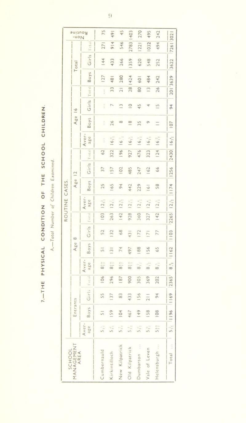Total Number of Children Examined. cr Q -J X u IS) >■ I CL UJ I h aujincy 75 ON LO ■'T CO O o PN- in O' rs -“ON NT rs rt- rs o CO 1 — NT nO CO nT 00 rs ro O' in fN. CNl O rt | — — r- 1 VI l_ rt ro NO O' O 00 rs o LD rs rt- in 0 CO 'O in rs NO CO h- o rt- CO 00 rS o — NT rs rt- nO rt rs s> — ro CO — 00 o co NO CO rs 00 rs O h rs i- r-N* CO o m rt in rt- O' V < >. o co NO (N 00 00 35 O' - 107 S Si e,9* Vs' <rt NO NO NO nO NO NO S3 rs S3 nO CO CO O' rt- co rs UI CnI LO h- rs NO ro ui O 00 rt- NO ° rt- rS — rs LU >s to LO T OS O' CO CS NO O' rt- rs NO in < — rt- rs — — LU o * o7' zcl 0. z H > rt < rt fS rS rS fN rs rs rS rs — m CO rS 00 O PN» rs in 0 O NO rs nO rs rt NO cC - rs O' ro co — rs rs UI CS rs 00 — rs r*. ro o m CO NO CO r- fN- O CO _ o U» — — NT r- 00 S3 in rs CO m CO h» O' rt- 00 m S3 S3 «  = :■ or. .« > rt < CO CO CO CO CO co 00 00 - S3 nO C- o m O' - o O' CO o o NO o NO rs CO co rs ro rs • <! in fN. CO CO no CO CO ro in — O — rt- — rs — n u» >» O' rt r-N O' CO UJ co LO u-» o nO rt- rt- in o - O' i. >1 UI NO UI U-> in in CJ* in in < h- HOOL GEMEN AREA 3 rt c u -C o _o yj L rt CL U c rt Cl c o L. c (U > u —i JO t>0 3 fotal U< a -O c 2 2 rt -O o ui C < E 3 J* * O E 3 OJ _a o z u z o Q > X