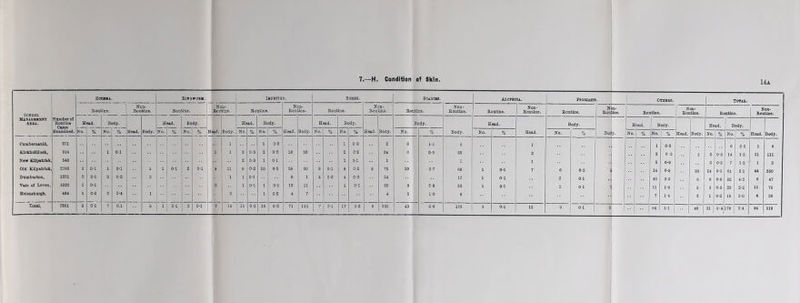 7.-—K. CondBtion of Skin, 14a BCZHMA. E.IW3W0BJ*. iMParao 0. So&zs. SOABOS. AX&9Z0U. PSOaiAEB. Othkes, Tor ax. Non* Non- Non- Rout ice. Ron tine. Boo ine. Boo ine. Bs stiae Eon tine. Boot Ine. Son Boutina. Routine. Routine. Boutina. Routine. Ron Ine. Routine N Routine. Routine. Routine. MANAGSKE5T Nnmber of ARSA. Routine H sad. Body. Head. Bo dy. He ad. B dy. H 3ad. B *dy. Be dy. Head. Body. Head. Body. Head. Body. Examined. No. % No. % Head, Body. No. % . No. % Head. Body. No. % No. % Head. Body. No. % No. % Head. Body. No. % Body. No. % Head. No. % Bo<] y■ No. % No. % Head. Body. No. % No. % Head. Body. Cumbernauld, 271 1 1 0-3 1 0-8 2 3 1-1 5 1 1 0-3 6 2-2 1 g Kirkintilloch, 914 1 0-1 .. 1 1 3 0-3 2 0-2 18 36 2 0-2 34 6 0-6 35 2 3 0-3 5 3 0-3 14 1-5 21 111 Now Kilpatrick 546 2 0-3 1 0-1 1 0-1 1 1 1 6 0-9 2 0-3 7 1-2 1 2 Old Kilpatrick, 2783 1 0-1 1 0-1 1 1 0-1 2 0-1 4 11 8 0-2 10 0-3 28 60 3 01 8 0-2 5 75 20 0-7 68 1 0-1 7 6 0-2 14 0-5 30 14 0-5 61 2-1 44 260 Dumbarton, 1221 2 0-1 3 0°2 3 1 1 0-1 8 1 4 0-3 4 0-3 24 12 1 0-1 2 0-1 43 3-5 6 8 0-6 52 4-2 8 47 Vale of Leven, 1032 1 0-1 2 1 0-1 1 0-1 13 11 1 0-1 26 6 C8 33 1 0-1 1 0-1 11 1-0 5 3 0-3 23 2-2 16 76 Helensburgh, 491 1 0-2 2 0-4 1 2 1 0-2 4 7 4 6 1-0 9 7 1-4 3 1 0-2 16 3-0 4 26 Total, 7261 5 0*1 7 0.1 5 1 0-1 2 01 7 16 15 0-2 16 0-2 71 115 7 0-1 17 0-2 5 186 84 1-1 48 31 0-4 178 2-4 94 619