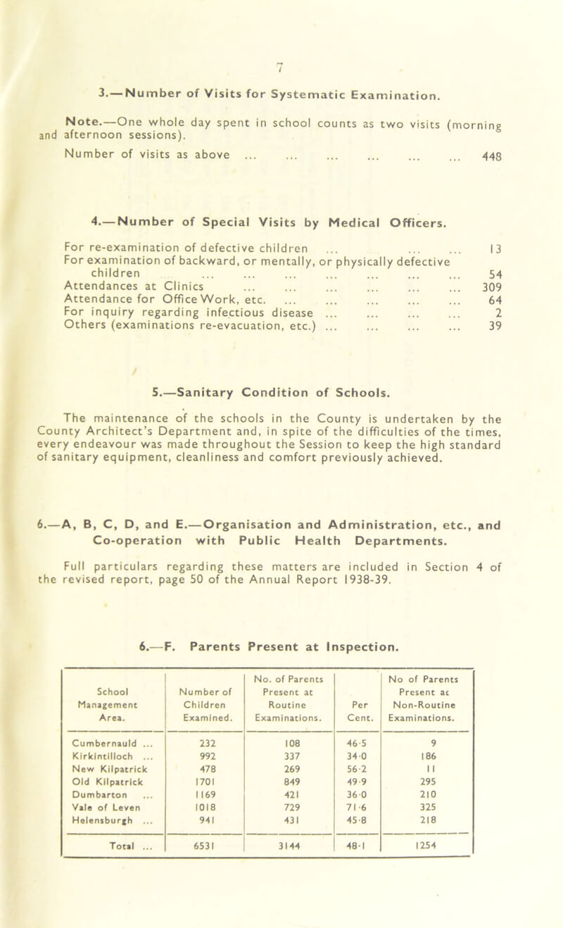 3.—Number of Visits for Systematic Examination. Note.—One whole day spent in school counts as two visits (morning and afternoon sessions). Number of visits as above ... ... ... ... ... ... 448 4.— Number of Special Visits by Medical Officers. For re-examination of defective children ... 13 For examination of backward, or mentally, or physically defective children ... ... ... ... ... ... ... 54 Attendances at Clinics 309 Attendance for Office Work, etc. ... ... ... ... ... 64 For inquiry regarding infectious disease ... ... ... ... 2 Others (examinations re-evacuation, etc.) ... ... ... ... 39 / 5.—Sanitary Condition of Schools. The maintenance of the schools in the County is undertaken by the County Architect’s Department and, in spite of the difficulties of the times, every endeavour was made throughout the Session to keep the high standard of sanitary equipment, cleanliness and comfort previously achieved. 6.—A, B, C, D, and E.— Organisation and Administration, etc., and Co-operation with Public Health Departments. Full particulars regarding these matters are included in Section 4 of the revised report, page 50 of the Annual Report 1938-39. 6.—F. Parents Present at Inspection. School Management Area. Number of Children Examined. No. of Parents Present at Routine Examinations. Per Cent. No of Parents Present at Non-Routine Examinations. Cumbernauld ... 232 108 46-5 9 Kirkintilloch ... 992 337 34 0 186 New Kilpatrick 478 269 56-2 11 Old Kilpatrick 1701 849 49 9 295 Dumbarton 1169 421 36 0 210 Vale of Leven 1018 729 71 -6 325 Helensburgh ... 941 431 45-8 218 Total ... 6531 3144 48'1 1254