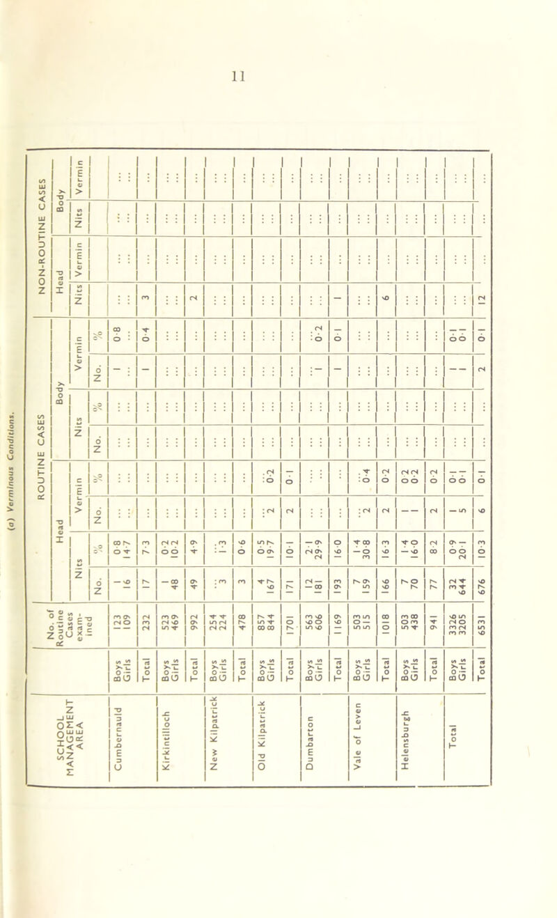 (a) Verminous Conditions.