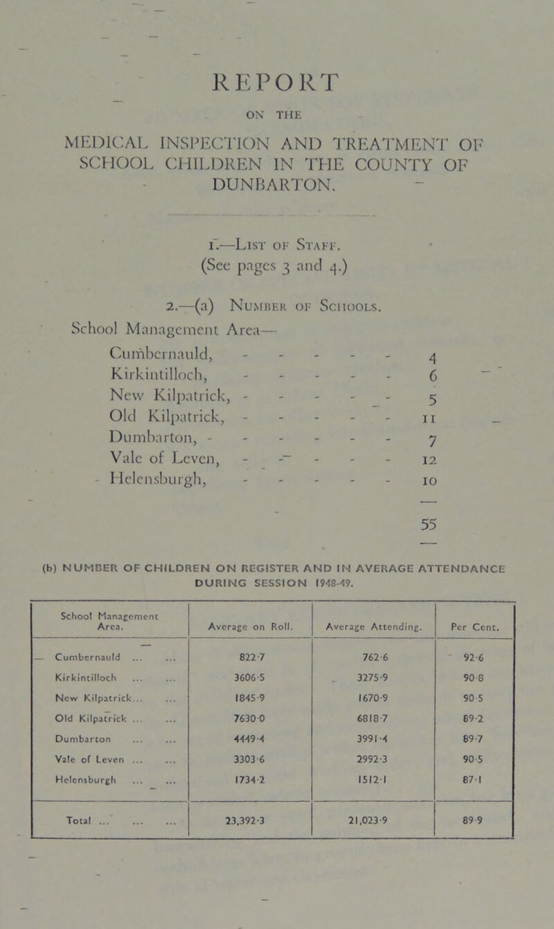 REPORT OX THE MEDICAL INSPECTION AND TREATMENT OF SCHOOL CHILDREN IN THE COUNTY OF DUNBARTON. i.—List oe Staff. (See pages 3 and 4.) 2.—(a) Number of Schools. School Management Area— Cumbernauld, 4 Kirkintilloch, 6 New Kilpatrick, 5 Old Kilpatrick, n Dumbarton, 7 Vale of Leven, ------ 12 Helensburgh, 10 55 (b) NUMBER OF CHILDREN ON REGISTER AND IN AVERAGE ATTENDANCE DURING SESSION 1948-49. School Management Area. Average on Roll. Average Attending. Per Cent. — Cumbernauld 822 7 762-6 92-6 Kirkintilloch 3606 5 3275-9 90 8 New Kilpatrick... 1845 9 1670 9 90 5 Old Kilpatrick ... 7630 0 6818-7 89-2 Dumbarton 4449-4 3991-4 89-7 Vale of Leven ... 3303-6 2992-3 90 5 Helensburgh 1734 2 1512 -1 87 1 Total ... 23,392-3 21.023-9 89 9