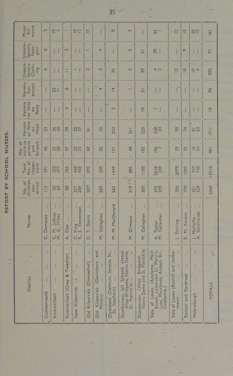 Renton and Cardross ... ... E. M. Rankin
