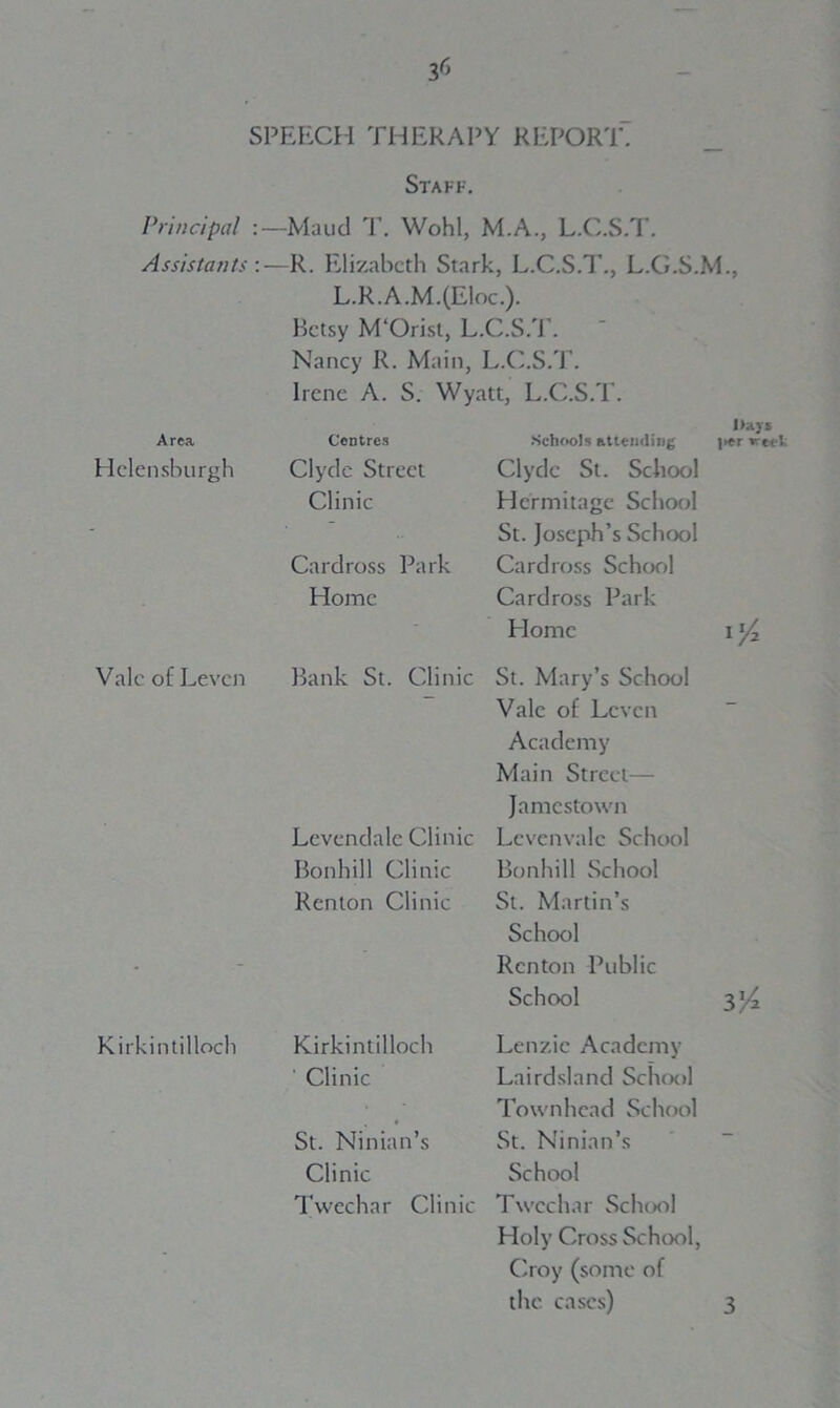 SPEECH THERAPY REPORT. Staff. Principal : Assistants : Area Helensburgh Vale of Levcn Kirkintilloch •Maud T. Wohl, M.A., L.C.S.T. R. Elizabeth Stark, L.C.S.T., L.G.S.M., L.R.A.M.(Eloc.). Betsy M'Orist, L.C.S.T. Nancy R. Main, L.C.S.T. Irene A. S. Wyatt, L.C.S.T. Centres Clyde Street Clinic Cardross Park Home Bank St. Clinic Levendale Clinic Bonhill Clinic Renton Clinic Kirkintilloch ' Clinic St. Ninian’s Clinic Twechar Clinic I>ays Schools attending ]>er Clyde St. School Hermitage School St. Joseph’s School Cardross School Cardross Park Home i St. Mary’s School Vale of Levcn Academy Main Street— Jamestown Lcvenvalc School Bonhill School St. Martin’s School Renton Public School 3 Lenzic Academy Lairdsland School Townhead School St. Ninian’s School Twechar School Holy Cross School, Croy (some of the cases) 3