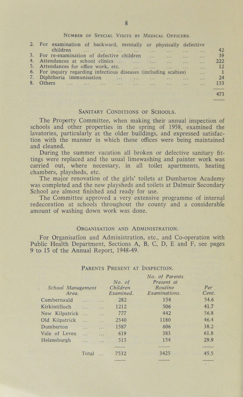 Number of Special Visits by Medical Officers. 2. For examination of backward, mentally or physically defective children ... ... ... ... ... ... ... ... 42 3. For re-examination of defective children ... ... ... ... 39 4. Attendances at school clinics ... ... ... ... ... ... 222 5. Attendances for office work, etc. ... ... ... ... ... 12 6. For inquiry regarding infectious diseases (including scabies) ... 1 7. Diphtheria immunisation ... ... ... ... ... ... 24 8. Others 133 473 Sanitary Conditions of Schools. The Property Committee, when making their annual inspection of schools and other properties in the spring of 1958, examined the lavatories, particularly at the older buildings, and expressed satisfac- tion with the manner in which these offices were being maintained and cleaned. During the summer vacation all broken or defective sanitary fit- tings were replaced and the usual limewashing and painter work was carried out, where necessary, in all toilet apartments, heating chambers, playsheds, etc. The major renovation of the girls’ toilets at Dumbarton Academy was completed and the new playsheds and toilets at Dalmuir Secondary School are almost finished and ready for use. The Committee approved a very extensive programme of internal redecoration at schools throughout the county and a considerable amount of washing down work was done. Organisation and Administration. For Organisation and Administration, etc., and Co-operation with Public Health Department, Sections A, B, C, D, E and F, see pages 9 to 15 of the Annual Report, 1948-49. Parents Present at Inspection. School Management Area. Cumbernauld Kirkintilloch New Kilpatrick ... Old Kilpatrick Dumbarton Vale of Leven Helensburgh No. of Children Examined. No. of Parents Present at Routine Examinations. Per Cent. 282 154 54.6 1212 506 41.7 777 442 56.8 2540 1180 46.4 1587 606 38.2 619 383 61.8 515 154 29.9 7532 3425 45.5 Total ...