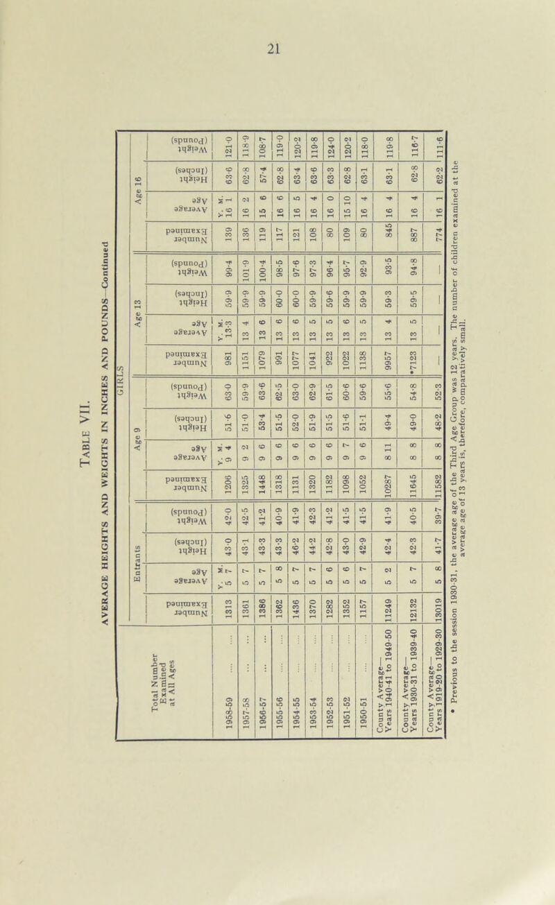 tc m iqspM 6 cb b- cb ib cb © 05 (saqauj) 05 05 05 05 05 05 05 1 1 2 '~I • (spanoj) © in 03 05 05 CO 03 in in 9 in t- tq8iaM bi H 03 H H Hi 6 H« |H H< cb Hi Hi H* H H* o H* CO (saqauj) © i—< CO CO 03 M CO 9 05 Hi CO c tqSiaH cb h< cb H* cb H< cb H* cb H* Hi Hi bj H Hi cb H* cb H- cb H- H* u c ally S t- t- 00 CO CO t- 03 CO a agEJaAV Y. 5 in m m m m m m m m m pauiniBxg CO O co CO <M co CO o 03 00 03 m tH m 05 H- co CO 05 jaqmn^ CO CO CO CO H» CO 03 co rH rH 03 CO *— y *-i o O o ; m H* co 05 05 03 O) 05 05 I ^ AT3 0) ||5 Is bfi Is be 1° z s- St iiJ co s? — rt <- > o > O > 05 (3 H * o co in H* CO 03 <3 ^ 05 ^ 03 o ^ in in m m in m m m m >.r- H co i'- cb in h< cb cb rH © ■H (/, ■h in c C 05 05 05 C5 05 05 05 05 05 3 rt 3 <t g £ *—« H rH rH fH U> CJ> a C 0> H