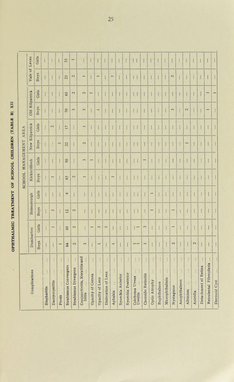 SCHOOL MANAGEMENT AREA - H Z w g I o 0. o Dermoid Cyst