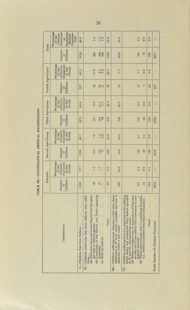 TABLE in.—SYSTEMATICAL MEDICAL EXAMINATION