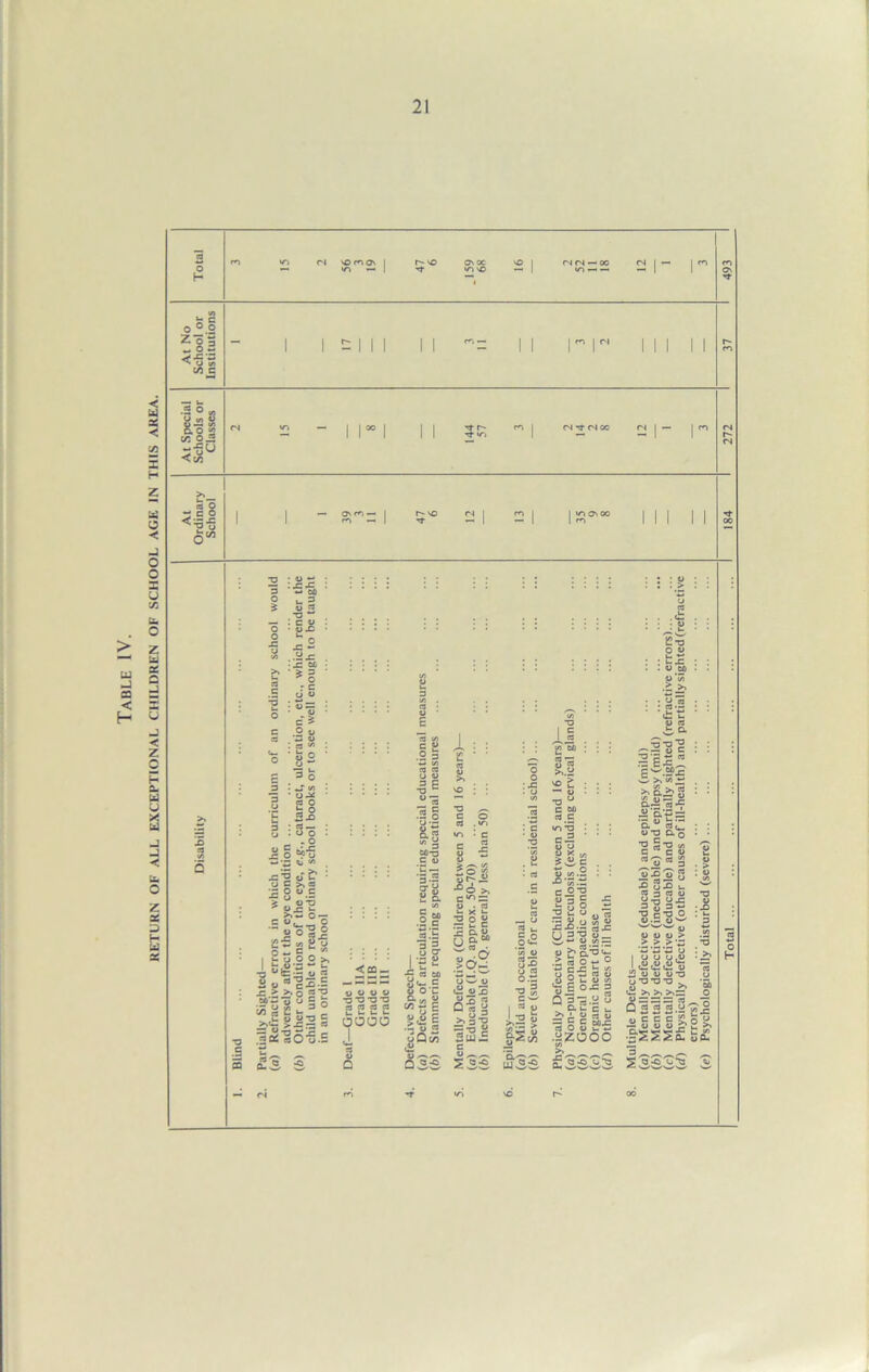 RETURN OF ALL EXCEPTIONAL CHILDREN OF SCHOOL AGE IN THIS AREA. H 4 — 00 M I - O ° O Z03 O ~ -c - ^ O CO C/3 C ^ I I I I 111 II .30, 1§8 -•gu <C/3 I I SC <N fS 00 03 O -CO <'-5g 6” III II • y • 3 § «I •o w — : c o O • y Sj O ^ r X= r- 2 u T» : to c TO e-u O w <0 CO .> — £> o3 CO 5 y 2 U — 3 O 3 3 3 I 63 — d . O O • £ o >¥u « — CO —12 « ^ ‘ o c >, 3 •- O y c £ if « *3 o — c g -00?° 2-: > S.2 ■> u I 13 5 o 1 sills 2 O “HS.H jr > >* o 13 P 60’— y O g r« ££zL3° .205 «0 u •- .a 2 - £3 s 3 co C « .2 3 — co 3 3 u y 3 E T-l G •2 o 5 O •- 3 y — w 3 60 O C y Co — y y y y T3T3T3'3 sees 0000 .1 u ■- hr 2 60 .2| 3 .b ,15 i“ s ■6 2 Sot “S | >!§ y Q c/3 c y o £ 1: e“_‘ »?>< W O o : .c o . Wt : C 3 ° ft 1 o >> . 3 30« — u C c- ex y 0.1“ '6 >0^ o w « <2 u3 2:5 « D B “ >,g5 =5 g 2 uj — c 3-g CJ 3 C^ I 3 y lag to •“ t. &s S 3S I g y « V) T3 C — y o * co S.co.2 co •— ; p C/3 UJ 5S -2'S'? SIS “ W >» & — ~5USS 3^ *2 CC 6J -3 O 3 T? ^ — zls — y co — . 6i 13 > - 0 y £ g/m >30. u Ew 3 y y 2 u- y co ‘s5OJ=i Q 3-3.2 3 v C.L c u _>> ' y c-3 y — ; c 00 x: 3 O y u *-• •2ZOOO t o o o ,u i2 y y y -o y O T3 T3 . £>,>,>>= W333 fl jr — —• —- Q 2 2 2.y9j u C C C C o y ^ u u u ? 2 >> u ■ ■sss£ S£ £ gS/yS SwSs2S Total