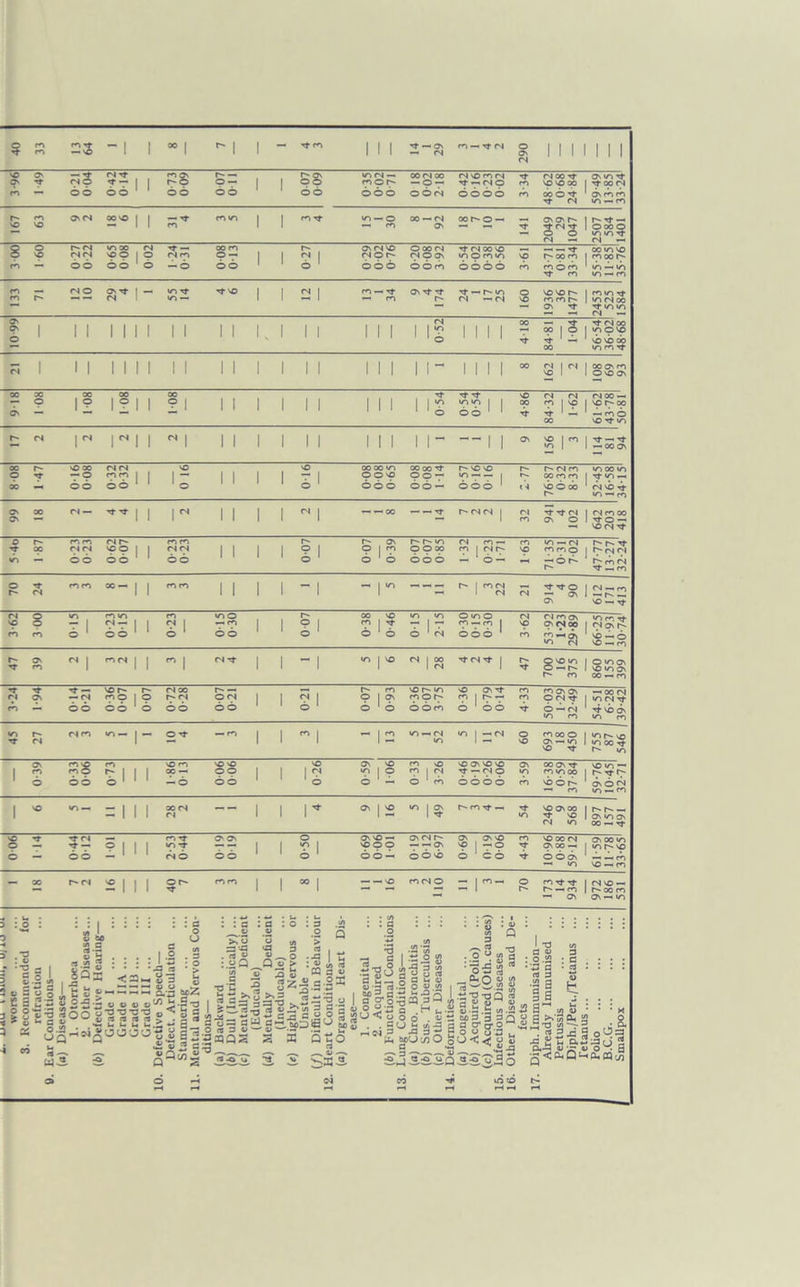 ? m 13 64 -1 1 00 | ^ 1 I 111 14 29 O' rs 1 1 1 1 1 1 sc O' O' Tt — •'t <N O tNT}- rr | p§ r- —. o — i l ss m <n —< mor^- 00 (N OO — o — rs so m rs rf — (NO Tt m rs oo Tf SO SO OO Os m t* t* oo rs m •* 66 oo 66 66 66 666 O 6 rs OOOO m CO 6 Tj- Tf (N Os m m m — m 167 m SO Os <N OO s£) | 1 31 4 mm l 1 m rf 15 1 30 8 1 92 oo t O — ■fr 2049 29 1047 2507 584 1401 8 8 r- rs <N (N «/-> OO so O I CM O Tf — rN m oo m o-» i i s l os m so rsor- O00 1N rs o os Tt rs oo so m o m m so — — Tt x m 00 m SO moor^ m 66 66 6 — 6 66 o 1 666 6om OOOO m mom Tf m m — m m — m 133 r* <N O Os Tf I rs 1 — «0 Tf «n — rf so l 1 2! 1 13 1 34 Os rf rf r- •sfr — f m rs —rs 160 SO'Ot'' m m r- Os tT m m Tt m rs oo Tf m m rs — 8 I | | l l i i 1 | | | I l | | 1 1 1 1 1 ^ 1 l l l OO 00 I O Tt rs oo movo 6 1 o Tf — 00 6 so cb m m Tt <N 1 1 1 l l i 1 1 1 1 1 I 1 1 1 1 1 11- i II 1 00 162 2 oo os m O so Os OC 30 o 00 1 <? oo 1 9 1 i OO 9 | | | 1 i | | 1 1 1 1 1 ? Tf Ti- mm so 00 rs rs m | so rs oo — ^5 r* oo Os •* 1 1 o 66 1 Tf Tf ' — 00 — mo so Tt m r- n r 1  1 i o, | 1 1 l l 1 1 1 I 1 11- --1 i os 156 3 Tt — Tt — 00 Os oc o r- Tt sO 00 — o <N (N mm | i so | | i l SO oo oo m O O so 00 00 TT O o — r- sc so Trr | r- <N m oo m m m oo m tj- m — 00 66 66 1 o 6 666 66 — o oo 1 t •! 6 6 6 rs so 6 m — m Os Os 00 r< — -St | i 1 1 1 1 1 <N 1 — — 00 --7 r- rs rs | ri m Tf Tt rs Os O I rs m oo Tt o — so rs Tt O Tt t- 00 r*~, ro <N (N m r- SCO 1 i m m (NfS | l l l r- 9 r- os O 1 m r~~ m O O 00 rs m — m | rs r- m SO m — rs m m o £* r~ Tt r- rs rj m 6 6 66 66 o 6 6 666 - 6- *“■ -or* m rs Tt« m 70 s fO ro =0- | i mm 1 1 1 1 *■* 1 ~ i - | m rs 1 rs rs Tj- Tt O r* as Os <N-m — — VO — Tt fN vo i tn T 1 m v~i «7 I i m m o — m l 1 r- 91 oo so m | rf m «r» 6 ^ rs O m O m — m 1 rs SO rj m os os rs oo m m Tt m rn © 1 OO o 1 6 6 o 6 1 6 666 1 m R-a so — 6 VO — m r* Tt Os m C | m<N | i m 1 (N Tf 1 1 — | m | so 2 28 Tf <N Tf j 47 o so m m o mos so m os oo — m s -7- Os 2?3 vor^ mo | r~~ o (N 00 r- n — O rs 1 l <? i r* m O I Os so r- m m o r so OS Tt m | r- — m m m os os orsrf — oo rs m rs Tt n -* 66 66 6 66 66 o 1 6 1 6 6om 6 66 S’ o —rs m m 6 so 6 m m itj Tt r*** n rirn «_ i — O Tf — m 1 l m | -12 5 1 52 5 11 2 o SO m oo o os — m SO Tf ‘rirso m oo Tt r- m 1 Os r-> rnsO O m ^ 1 1 i vO m oo — SO so OO i l SO 1 ^ OS sO m | o m vO m | rs| sO Os so SO ti- — rs o OS m 00 OS tJ- m m oo so m — r- Tt r- 6 66 o 1 1 — 6 6 6 1 o o 1 - 6 m OOOO m so o r- — m OsOIN m — m 1 SO *rt —■ = 11 i 00 (N Ci — 1 I r 91 6 5 49 i-* m tj- — 54 1 246 9 568 r' r> — os m os 00 — Tt § -r 10-1 i m rt v> -T O' Os l l ? i Os sO — SO O O os rs r- — — Os Os Os sO SO I —O m ■s* so oo rs Os 00 — Os oo m mrso 6 — 66 <N 6 66 ©1 66 — O O sO 6 6 6 666 — m --A so — m — 00 r» n 2 | | i or* •'T mm I l =0 | — — so m rs o :r- 70 173 14 934 rs so — ram Os — m 3 -4 D *d : v . . -c 3 * 2 y - -25 _ o o d ■* U 3 s rt. Si 8i « o J, S 2;a So. 'S*3 So! u. c t! 0.52 UQ Is y M i/> c w u .52 3 : : a o u to . 3 l-S r, J5 ' > O...S3 g —• — >-< 0,^3 &C/Z _ ’O’V’O ^ a I n ti !3 > • ~ Cd £ w^oaoo? 3 s3.2 — 4j *r? ^ .ti >> o ss«g • rt :«Q, y 5r « Ow T3 ca 73 Ih -- « a r ^ - ^ r? A y « SQ Zg13 3 -i 5=3 3 5_«T3 15= aa « 3 o — «as a : o : a .: v ° C ’5 w> > <3 3 a j —* O .A \ ' 3S W 5J IzJi 8.25 =ro Js|'|.: 5|3||o! S ffi Q h C n —» —* ^ 4> - 2. =3 , .2 73 ^ o I 3 •■S'gu !« g-g3.2 3 isfai® §0<3<S8 rlM;2 bo5 a Sj2: o to — IU 3 u) o cd - y |g I u ti 2i3 a - <3 : :s :« M Q 3 a — :.S 2 s a ' o~ s CL, O o yi rs w’o io y a io •ti ^ 73 Q 03 3 y 5 ^ y g.tJ.S <0.52 W> 3 3 3 Q a o' 5* o ^ ° y ut: u o a 3,3, y ^ o I'd a y ■ o S3 • :'£ a : (d 3 •g a § a *2 a <o '15-o’S . rt 3 oJ S 3< * * X .a , *<?£ j. SS.3 rj 3 Qu,cuffl^