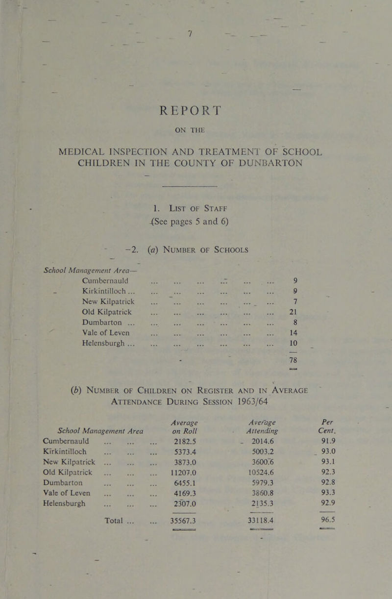 REPORT ON THE MEDICAL INSPECTION AND TREATMENT OF SCHOOL CHILDREN IN THE COUNTY OF DUNBARTON 1. List of Staff .(See pages 5 and 6) -2. (a) Number of Schools School Management Area— Cumbernauld — 9 Kirkintilloch... 9 New Kilpatrick ... _ ... 7 Old Kilpatrick 21 Dumbarton 8 Vale of Levcn 14 Helensburgh ... 10 _ - 78 (b) Number of Children on Register and in Average Attendance During Session 1963/64 School Management Area A verage on Roll Average Attending Per Cent. Cumbernauld 2182.5 - 2014.6 91.9 Kirkintilloch 5373.4 5003.2 _ 93.0 New Kilpatrick 3873.0 360076 93.1 Old Kilpatrick 11207.0 10524.6 92.3 Dumbarton 6455.1 5979.3 92.8 Vale of Leven 4169.3 3860.8 93.3 Helensburgh 2307.0 2135.3 92.9 Total 35567.3 33118.4 96.5
