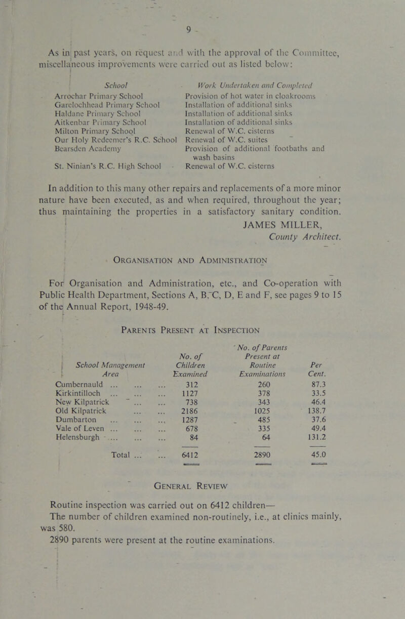 As in past years, on request and with the approval of the Committee, miscellaneous improvements were carried out as listed below: School Arrochar Primary School Garclochhead Primary School Haldane Primary School Aitkenbar Primary School Milton Primary School Our Holy Redeemer’s R.C. School Bearsdcn Academy St. Ninian’s R.C. High School Work Undertaken and Completed Provision of hot water in cloakrooms Installation of additional sinks Installation of additional sinks Installation of additional sinks Renewal of W.C. cisterns Renewal of W.C. suites Provision of additional footbaths and wash basins Renewal of W.C. cisterns In addition to this many other repairs and replacements of a more minor nature have been executed, as and when required, throughout the year; thus maintaining the properties in a satisfactory sanitary condition. JAMES MILLER, County Architect. Organisation and Administration For Organisation and Administration, etc., and Co-operation with Public Health Department, Sections A, B.~C, D, E and F, see pages 9 to 15 of the Annual Report, 1948-49. Parents Present at Inspection School Management No. of Children ' No. of Parents Present at Routine Per Area 'Examined Examinations Cent. Cumbernauld 312 260 87.3 Kirkintilloch 1127 378 33.5 New Kilpatrick “ ... 738 343 46.4 Old Kilpatrick 2186 1025 138.7 Dumbarton 1287 485 37.6 Vale of Leven 678 335 49.4 Helensburgh 84 64 131.2 Total ... 6412 2890 45.0 - General Review Routine inspection was carried out on 6412 children— The number of children examined non-routinely, i.e., at clinics mainly, was 580. 2890 parents were present at the routine examinations.