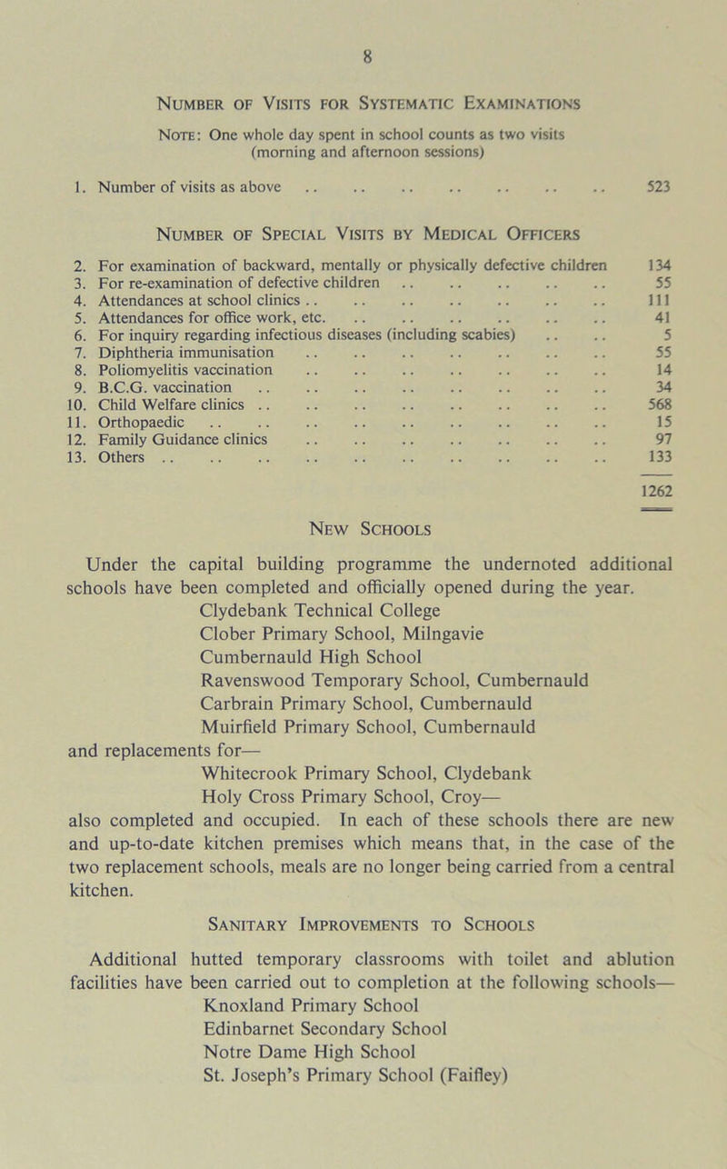 Number of Visits for Systematic Examinations Note: One whole day spent in school counts as two visits (morning and afternoon sessions) 1. Number of visits as above 523 Number of Special Visits by Medical Officers 2. For examination of backward, mentally or physically defective children 134 3. For re-examination of defective children 4. Attendances at school clinics Ill 5. Attendances for office work, etc. .. .. .. .. .. .. 41 6. For inquiry regarding infectious diseases (including scabies) 7. Diphtheria immunisation 8. Poliomyelitis vaccination .. .. .. .. .. .. .. 14 9. B.C.G. vaccination .. .. .. .. .. .. .. .. 34 10. Child Welfare clinics .. .. .. .. .. .. .. .. 568 11. Orthopaedic 15 12. Family Guidance clinics .. .. .. .. .. .. .. 97 13. Others .. .. .. .. .. .. .. .. .. .. 133 1262 New Schools Under the capital building programme the undernoted additional schools have been completed and officially opened during the year. Clydebank Technical College Clober Primary School, Milngavie Cumbernauld High School Ravenswood Temporary School, Cumbernauld Carbrain Primary School, Cumbernauld Muirfield Primary School, Cumbernauld and replacements for— Whitecrook Primary School, Clydebank Holy Cross Primary School, Croy— also completed and occupied. In each of these schools there are new and up-to-date kitchen premises which means that, in the case of the two replacement schools, meals are no longer being carried from a central kitchen. Sanitary Improvements to Schools Additional hutted temporary classrooms with toilet and ablution facilities have been carried out to completion at the following schools— Knoxland Primary School Edinbarnet Secondary School Notre Dame High School St. Joseph’s Primary School (Faifley)