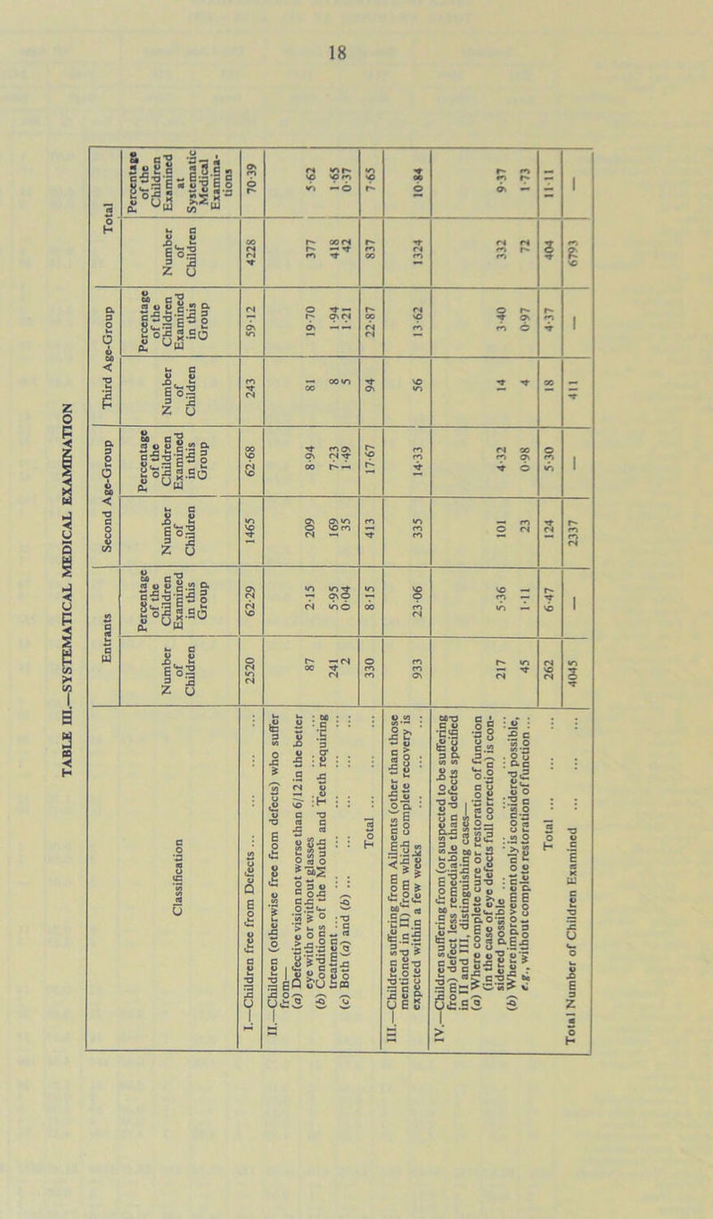 TABLE m.—SYSTEMATICAL MEDICAL EXAMINATION