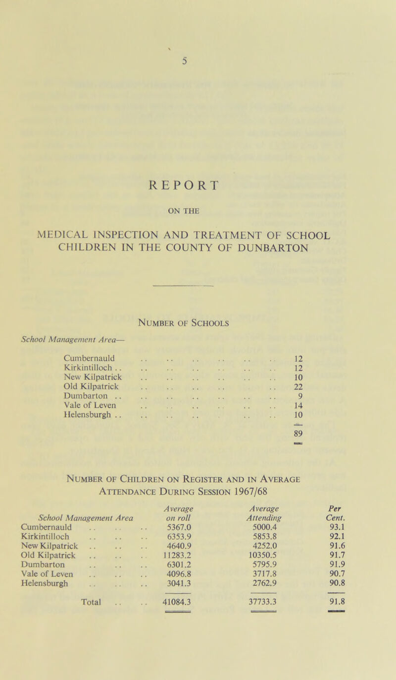 REPORT ON THE MEDICAL INSPECTION AND TREATMENT OF SCHOOL CHILDREN IN THE COUNTY OF DUNBARTON Number of Schools School Management Area— Cumbernauld .. .. .. .. .. . 12 Kirkintilloch.. .. .. .. .. 12 New Kilpatrick .. .. .. .. 10 Old Kilpatrick .. .. .. .. 22 Dumbarton .. .. .. .. .. .. .. 9 Vale of Leven .. .. . .. .. 14 Helensburgh .. .. .. .. 10 89 Number of Children on Register and in Average Attendance During Session 1967/68 Average Average Per School Management Area on roll Attending Cent. Cumbernauld 5367.0 5000.4 93.1 Kirkintilloch 6353.9 5853.8 92.1 New Kilpatrick 4640.9 4252.0 91.6 Old Kilpatrick 11283.2 10350.5 91.7 Dumbarton 6301.2 5795.9 91.9 Vale of Leven 4096.8 3717.8 90.7 Helensburgh 3041.3 2762.9 90.8 Total 41084.3 37733.3 91.8