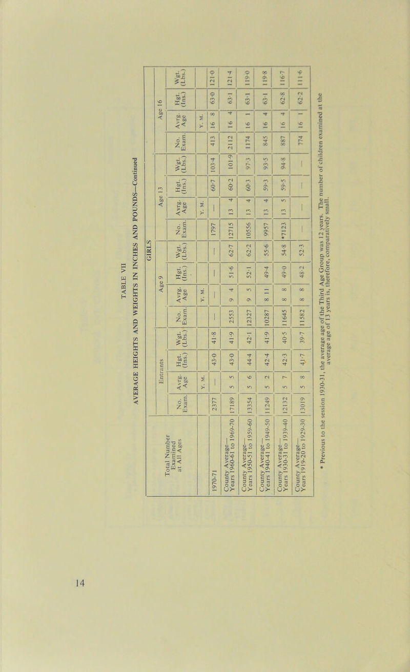 w J ca < average age of 13 years is, therefore, comparatively small.