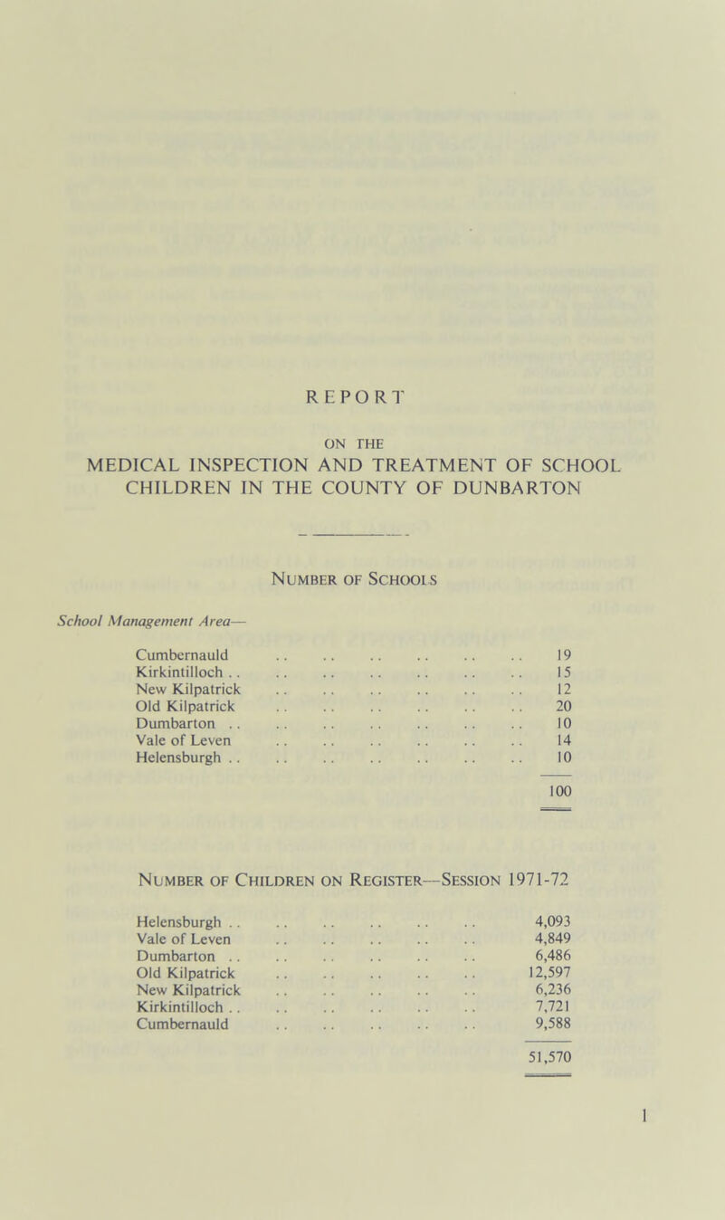 R E P O R T ON THE MEDICAL INSPECTION AND TREATMENT OF SCHOOL CHILDREN IN THE COUNTY OF DUNBARTON Number of Schools School Management Area— Cumbernauld .. .. .. .. .. .. 19 Kirkintilloch.. .. .. .. .. .. .. 15 New Kilpatrick .. .. .. .. .. 12 Old Kilpatrick .. .. .. .. .. 20 Dumbarton .. .. .. .. .. .. .. 10 Vale of Leven .. .. .. .. .. .. 14 Helensburgh .. .. .. .. .. .. .. 10 100 Number of Children on Register—Session 1971-72 Helensburgh .. Vale of Leven Dumbarton .. Old Kilpatrick New Kilpatrick Kirkintilloch . . Cumbernauld 4,093 4,849 6,486 12,597 6,236 7,721 9,588 51,570