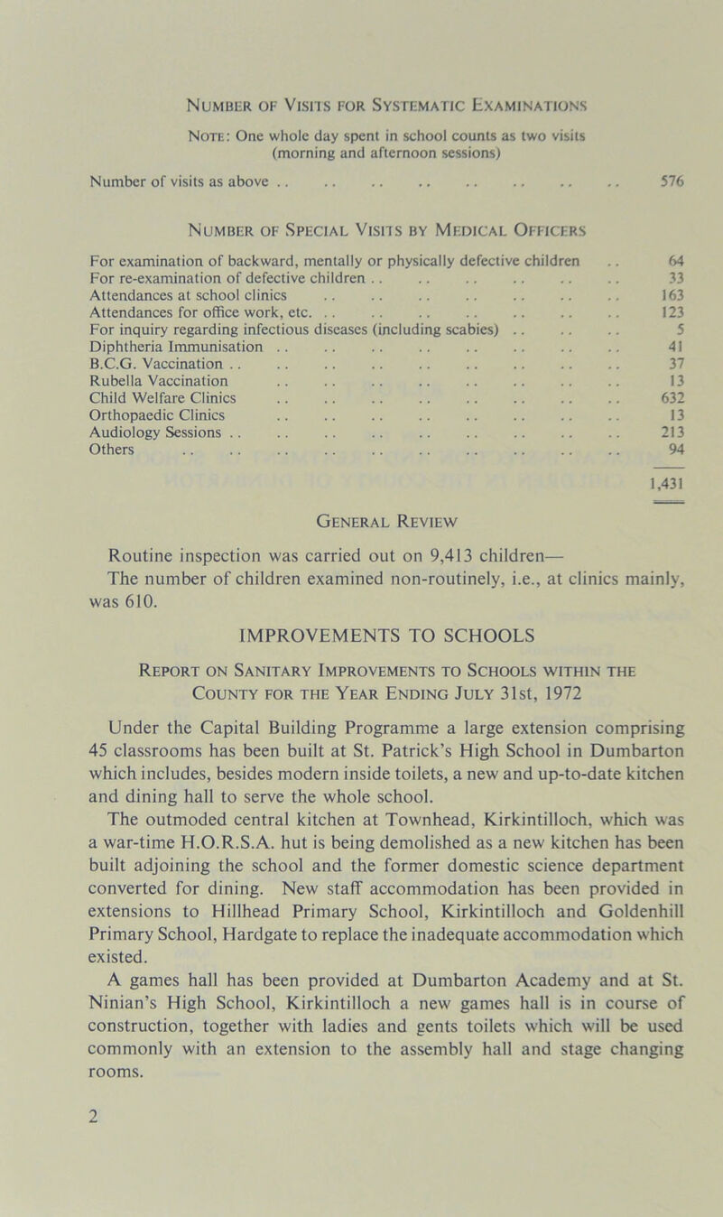 Number of Visits for Systematic Examinations Note: One whole day spent in school counts as two visits (morning and afternoon sessions) Number of visits as above .. .. .. .. .. .. .. .. 576 Number of Special Visits by Medical Officers For examination of backward, mentally or physically defective children .. 64 For re-examination of defective children .. .. .. .. .. .. 33 Attendances at school clinics .. .. .. .. .. .. .. 163 Attendances for office work, etc. .. .. .. .. .. .. .. 123 For inquiry regarding infectious diseases (including scabies) Diphtheria Immunisation .. .. .. .. .. .. .. .. 41 B.C.G. Vaccination .. .. .. .. .. .. .. .. .. 37 Rubella Vaccination .. .. .. .. .. .. .. .. 13 Child Welfare Clinics .. .. .. .. .. .. .. .. 632 Orthopaedic Clinics .. .. .. .. .. .. .. .. 13 Audiology Sessions .. .. .. .. .. .. .. .. .. 213 Others .. .. .. .. .. .. .. .. .. .. 94 1,431 General Review Routine inspection was carried out on 9,413 children— The number of children examined non-routinely, i.e., at clinics mainly, was 610. IMPROVEMENTS TO SCHOOLS Report on Sanitary Improvements to Schools within the County for the Year Ending July 31st, 1972 Under the Capital Building Programme a large extension comprising 45 classrooms has been built at St. Patrick’s High School in Dumbarton which includes, besides modern inside toilets, a new and up-to-date kitchen and dining hall to serve the whole school. The outmoded central kitchen at Townhead, Kirkintilloch, which was a war-time H.O.R.S.A. hut is being demolished as a new kitchen has been built adjoining the school and the former domestic science department converted for dining. New staff accommodation has been provided in extensions to Hillhead Primary School, Kirkintilloch and Goldenhill Primary School, Hardgate to replace the inadequate accommodation which existed. A games hall has been provided at Dumbarton Academy and at St. Ninian’s High School, Kirkintilloch a new games hall is in course of construction, together with ladies and gents toilets which will be used commonly with an extension to the assembly hall and stage changing rooms.