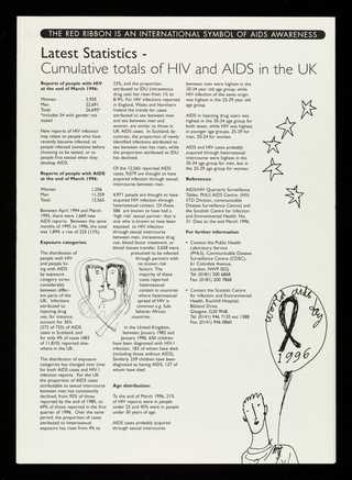 Fact files : World AIDS Day 1st December 1996 : the red ribbon is an international symbol of AIDS awareness : the most effective weapons against HIV are information and education / WAD Project, Health Education Authority, National AIDS Trust.