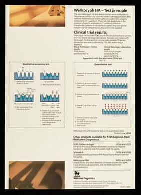 Looking for an accurate TPHA test? : and an incubation time of only 45 minutes? Wellcosyph HA has been developed specifically to reduce your TPHA turnaround time ... / Wellcome Diagnostics, a division of the Wellcome Foundation Lmited, Temple Hill, Dartford, England ...