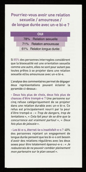 Première enquête nationale sur la bisexualité : visibilité, représentations, préjugés.. : les premiers résultats / Bi'Cause, le Mouvement d'Affirmation des Jeunes LGBT, SOS Homophobie, ACT Up-Paris.