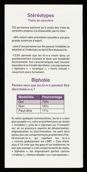 Première enquête nationale sur la bisexualité : visibilité, représentations, préjugés.. : les premiers résultats / Bi'Cause, le Mouvement d'Affirmation des Jeunes LGBT, SOS Homophobie, ACT Up-Paris.