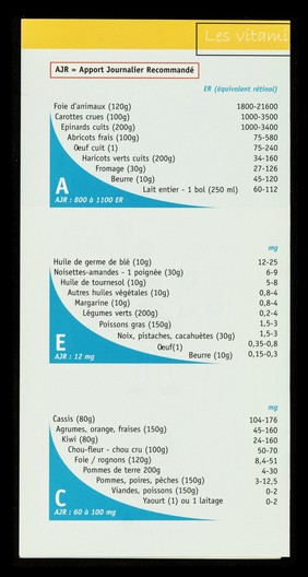 Vitamines et minéraux : cahier pratique : nutrition & VIH / ALS, Association de lutte contre le sida.