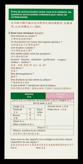 J'ai des problèmes gênants : comment et à qui parler? / ARCAT.