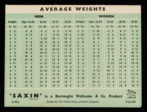 'Saxin' : a sweetener for the overweight.