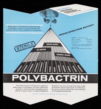 Polybactrin bacitracin-neomycin-polymyxin : antibiotic powder spray.
