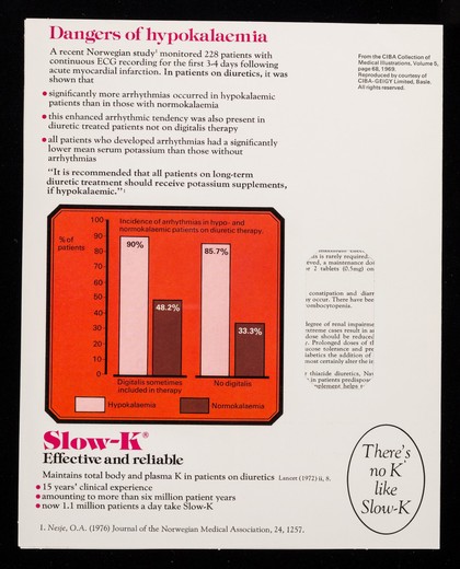 Arrhythmias and hypokalaemia : results of a recent Norwegian study ...