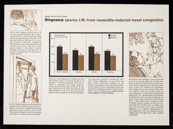Singoserp lowers J.M.'s blood pressure without the usual rauwolfia side effects.
