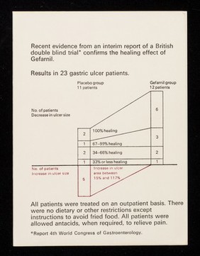 Gefarnil : systemic healing in gastric and duodenal ulcers.