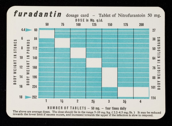 Furadantin dosage card - tablet of nitrofurantoin 50 mg.