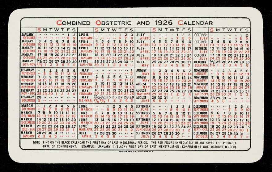List of Harrower's Polycrines : pluriglandular formulas in "Sanitablets".