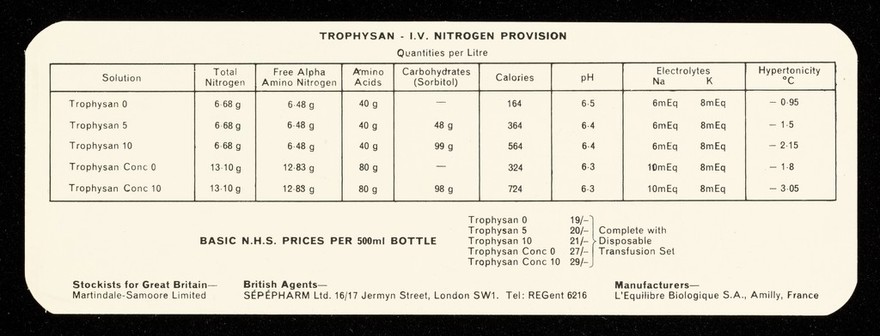 Trophysan - I.V. nitrogen provision.