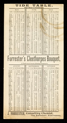 Forrester's Neuralgic Mixture : cures toothache and neuralgia. Never fails. One shilling bottles.