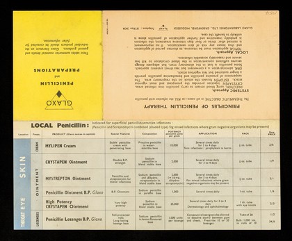 Principles of penicillin therapy : the therapeutic objective in all cases - to kill the infection with penicillin.