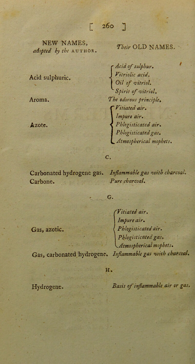 NEW NAMES, adopted hy the author. Acid sulphurk. Aroma. Azote. Their OLD NAMES. ' Acid of sulphur* Vitriolic acid. Oil of <vitriol. Spirit of <vitriol. ^he odorous principle, ~ Vitiated air. Impure air. < Phlogisticated air. Phlogisticated gas. ^ Atmospherical mophets. C. Carbonated hydrogene gas. Inflammahle gas nuith cbarcoal. Carbone. Pure cbarcoal. ' G» Gas, azotic. Gas, carbonated, hydrogene. i Vitiated air. Impure air. Phlogisticated air. Phlogisticated gas. .Atmospherical mophets. InflammabU gas fwith cbarcoal. H. > Hydrogene. Basis of inflammahle air er gas.