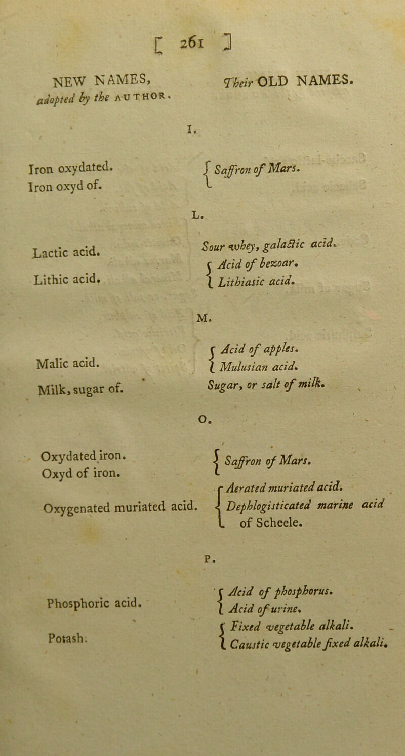 NEW NAMES, ^'heirOW NAMES. adopted ^ a u T h O R. I. Iron oxydatcd. Iron oxyd of. Lactic acid. Lithic acid* { Saffron of lAats-^ L. Souf ^aluSlic ncid». f Acid of hezoar, \ Lithiasic acid. M. Malle acid. Milk, sugar of. Oxydated iron. Oxyd of iron. r Acid of apples. \ Mulusian acid* Sugar t or salt of milk. O. Oxygenated muriated acid. Saffron ofMars. ■ r Ae^ated muriated acid. ■i Dephlogisticated marine acid L of Scheele. P. Phosphoric acid. Potash. f Acid of phosphorus. l Acid of urine* r Fixed vegetable alkali* 1 Caustic vegetahle fixed alkali.