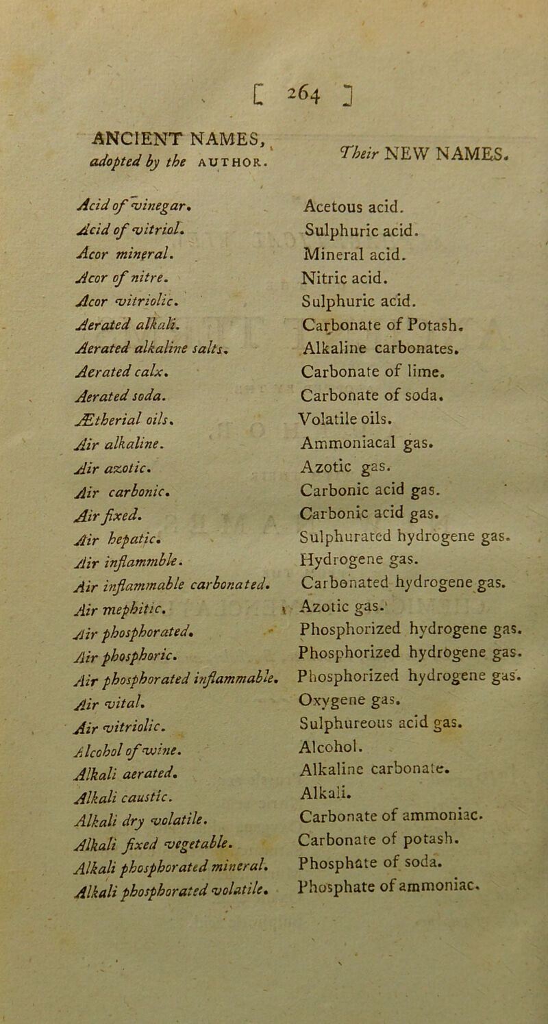 ANCIENT NAMES, adcptedby th, author.' NAMES. Acid of ‘vinegar, Acid of ‘vitrioL Acor mineral. Acor of nitre. Acor ‘vitriolic. Aerated alkali. Aerated alkaline salti, Aerated calx. Aerated soda. ^therial oils. Air alkaline. Air a%otic. Air carbonic. Air fixed. Air hepatic, Air inflammble. Air inflammable carbonated. Air mephitic. Air phosphorated, Air phosphoric. Air phosphorated inflammable. Air noital. Air rjitriolic. Alcohol of nsjine. Alkali aerated, Alkali caustic. Alkali dry volatile. Alkali fixed vegetable. Alkali phosphorated mineral. Alkali phosphorated volatile. Acetous acid. Sulphuric acid. Mineral acid. Nitric acid. Sulphuric acid. Carbonate of Potash. Alkaline carbonates, Carbonate of lime. Carbonate of soda. Volatile oils. Ammoniacal gas. Azotic gas. Carbonic acid gas. Carbonic acid gas. Sulphurated hydrogene gas. Hydrogene gas. Carbonated hydrogene gas. Azotic gas-‘ Phosphorized hydrogene gas. Phosphorized hydrogene gas. Phosphorized hydrogene gas. Oxygene gas. Sulphureous acid gas. Alcohol. Alkaline carbonate. Alkali. Carbonate of ammoniac. Carbonate of potash. Phosphate of soda. Phosphate of ammoniac.
