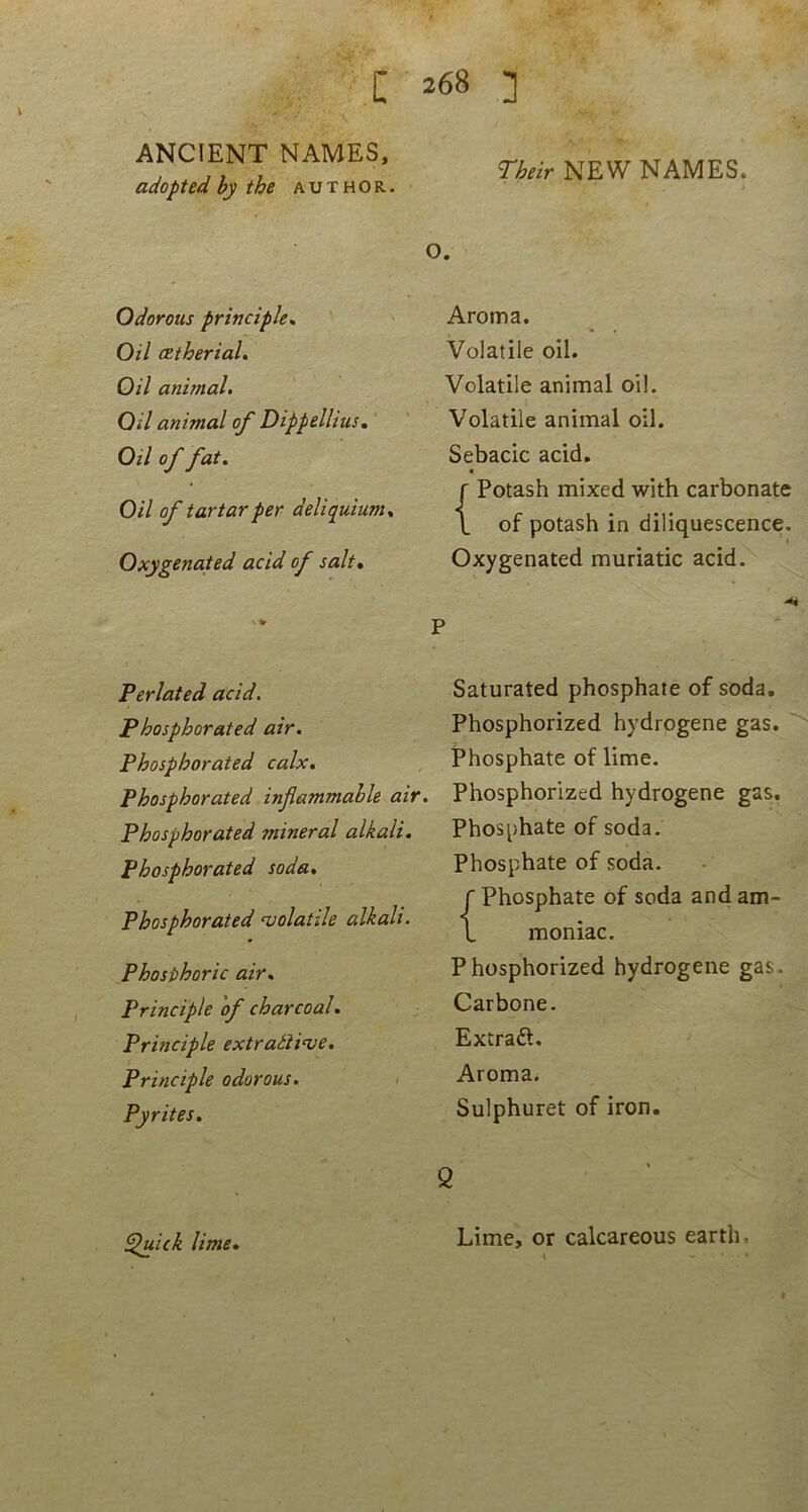 ANCIENT NAMES, adopted by the author. Their NEW NAMES. o. Odorous privciple, Oil CEtherial. Oil animal. Oil animal of Dippellius. Oil of fat. Oil of tartarper deliquium. Oxygenated acid of salt. P Aroma. Volatile oil. ' Volatile animal oil. Volatile animal oil. Sebacie acid. « f Potash mixed with carbonate \ of potash in diliquescence. I Oxygenated muriatic acid. Perlated acid. Phosphorated air. Phosphorated calx. Phosphorated inflammahle air. Phosphorated mineral alkali. phosphorated soda. Phosphorated <volatile alkali. Phostshoric air. Principle 'of charcoal. Principle extraiUnse. Principle odorous. > Pyrites. Saturated phosphate of soda. Phosphorized hydrogene gas. Phosphate of lime. Phosphorized hydrogene gas. Phosphate of soda. Phosphate of soda. r Phosphate of soda and am- L moniac. Phosphorized hydrogene gas. Carbone. Extraft. Aroma. Sulphuret of iron. Lime, or calcareous earth, \ ^ick lime.