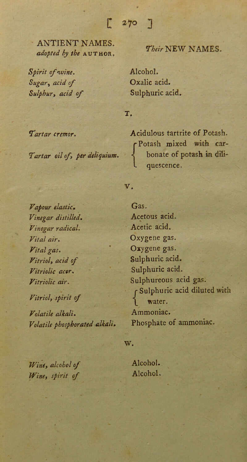 ANTIENT NAMES. adopted by the author, Spirit of nuine. Sugary acid of Sulphur» acid of Theirm^f NAMES. Alcohol. Oxalic acid. Sulphuric acid. T, *fartar cremor. Tartar oilof» per deliquium. Acidulous tartrite of Potash. 'Potash mixed with car- bonate of potash in dili- quescence. V. Vapour elastic, Vinegar disiilled, Vinegar radical. Vital air. Vital gas. Vitrioly acid of Vitriolic acer. Vitriolic air. Vitrioly spirit of Volatile alkali. Volatile phosphorated alkali» Gas. Acetous acid. Aeetie acid. Oxygene gas. Oxygene gas. Sulphuric acid. Sulphuric acid. Sulphureous acid gas. r Sulphuric acid diluted with \ water. Ammoniac. Phosphate of ammoniac. Wine» alcohol of Winey spirit pf W. Alcohol. Alcohol.