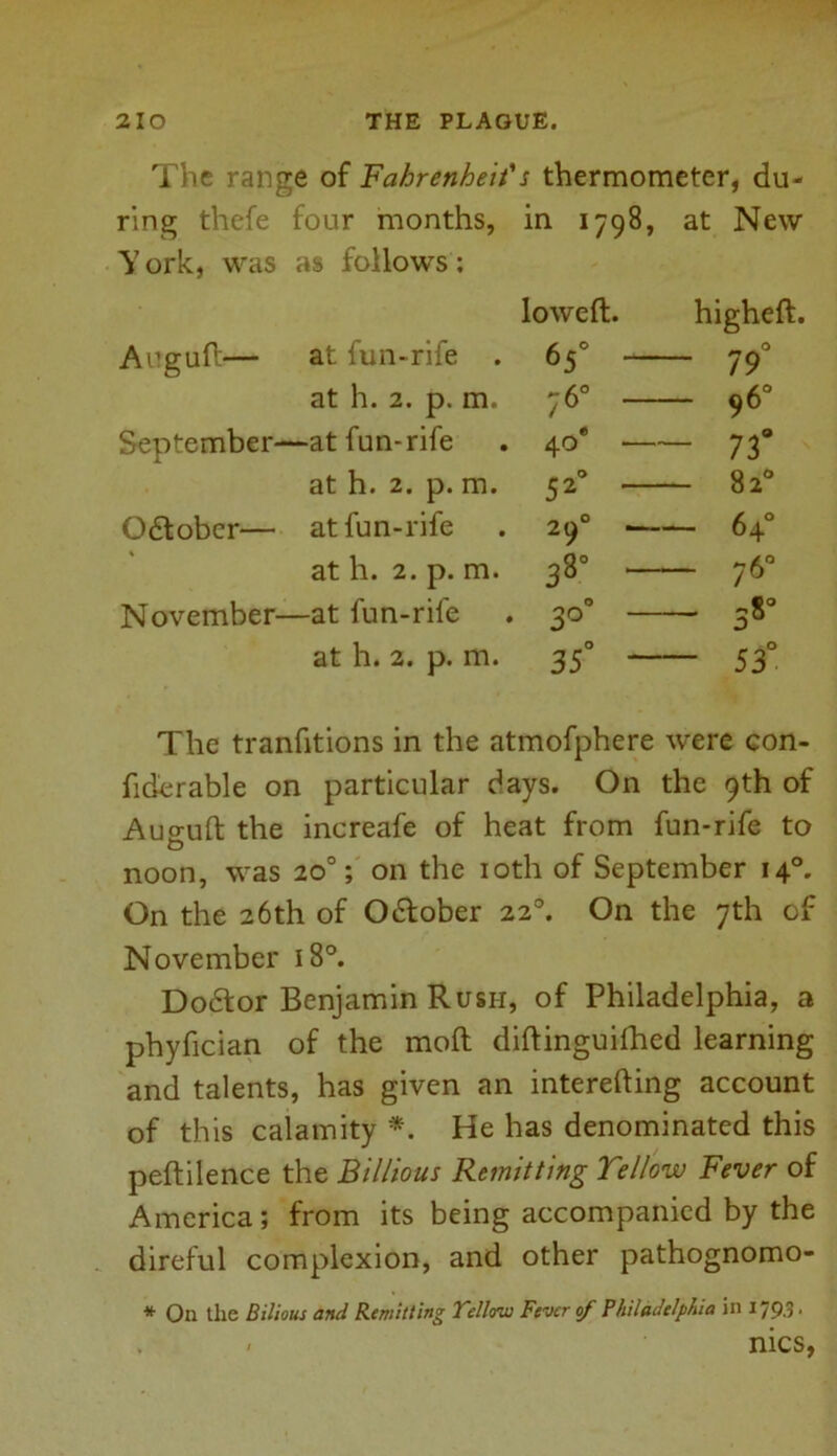 The range of Fahrenheit's thermometer, du- ring thefe four months, in 1798, at New Y ork, was as follows: lowed. higheft. Afgufi— at fun-rife . 65° “ 79 at h. 2. p. m. 7«* - - 96“ September—at fun-rife 4o* — “ 73° at h. 2. p. m. - 82° Odtober— at fun-rife 2 9° — 64° at h. 2. p. m. 3»° - - 76° November—at fun-rife 1 0 0 C-O - 38° at h. 2. p. m. 1 0 tn 53° The tranfitions in the atmofphere were con- fiderable on particular days. On the 9th of Auo-uft the increafe of heat from fun-rife to O noon, was 20°; on the 10th of September 140. On the 26th of October 220. On the 7th of November 180. Dodtor Benjamin Rush, of Philadelphia, a phyfician of the mod diftinguifhed learning and talents, has given an interefting account of this calamity *. He has denominated this peftilence the Billions Remitting Yellow Fever of America; from its being accompanied by the direful complexion, and other pathognomo- * On the Bilious and Remitting Tellorw Fever of Philadelphia in 179.3. nics,