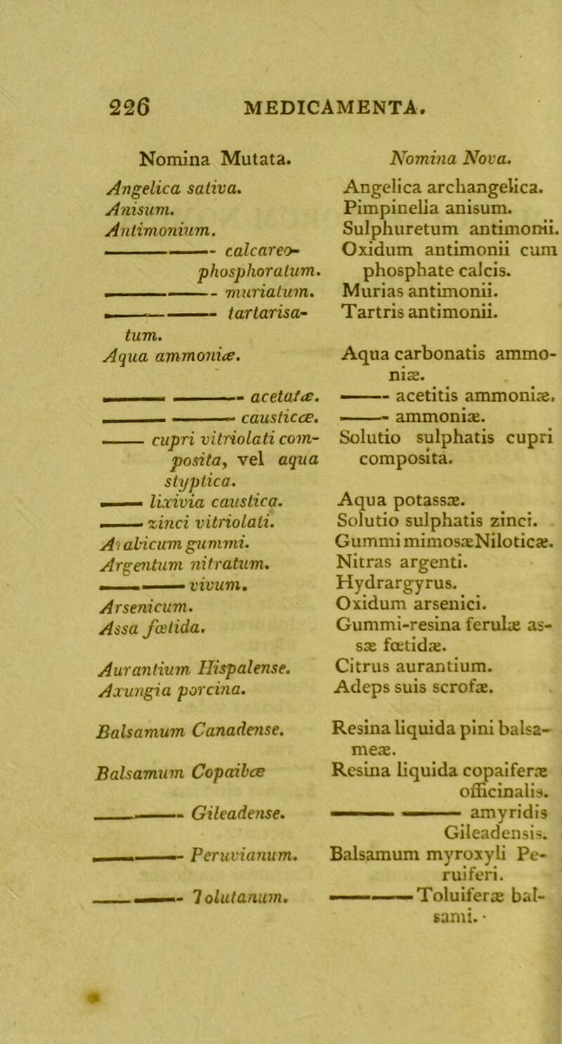 Nomina Mutata. Angelica saliva. Anisum. Antimonium. . calcareo- phosphoralum. murialum. . tartarisa- tum. Aqua ammonite. acetata. — ■ . causticae. cupri vitriolati com- posita, vel aqua styptica. . lixivia caustica. ■ ~inci vitriolati. A'i abicum gummi. Argentum nitratum. — — vivum. Arsenicum. Assa fcelida. Aurantium. Hispalense. Axungia porcina. Balsamum Canadense. Balsamum Copaibce Gilcadense. Peruvianum. -— Tolutarium. Nomina Nova. Angelica arcliangelica. Pimpinelia anisum. Sulphuretum antimonii. Oxidum antimonii cum phosphate calcis. Murias antimonii. Tartris antimonii. Aqua carbonatis ammo- nias. ■ acetitis ammonias. — - - ammoniae. Solutio sulphatis cupri composita. Aqua potassae. Solutio sulphatis zinci. Gummi mimosaeNilotica:. Nitras argenti. Hydrargyrus. Oxidum arsenici. Gummi-resina ferulas as- sas foetidx. Citrus aurantium. Adeps suis scrofe. Resina liquida pini balsa- meas. Resina Liquida copaifene officinalis. ■ amyridis Gileadensis. Balsamum myroxyli Pe- ruiferi. ■ ■ ■■ Toluifera bal- sami. ■