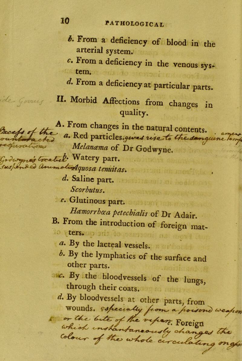 h. From a deficiency of blood in the arterial system. C. From a deficiency in the venous sys- tem. d. From a deficiency at particular parts. II. Morbid Affections from changes in quality. . From changes in the natural a. Red particles.y/^w Melancema of Dr Godwyne. ^Vatery part. d. Saline part. Scorbutus, e. Glutinous part. Htemorrheea petechialis of Dr Adair. B. From the introduction of foreign mat ters. contents. A By the lacteal vessels. b. By the lymphatics of the surface and Other parts. By the bloodvessels of the lungs, through their coats. d. By bloodvessels at other parts, from wounds. Z^‘ Foreign