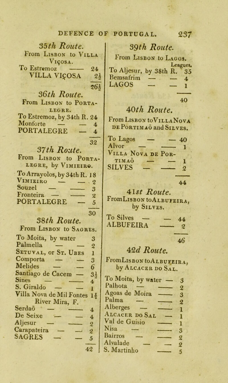 35 M Route. From Lisbon to Villa V190SA. To Estremoz 24 VILLA VI5OSA 2l S6th Route. From Lisbon to Porta- LEGRE. To Estremoz, by 34th R. 24 Monforte — — 4 PORTALEGRE — 4 32 S7th Route. From Lisbon to Porta- legre, by ViMiEiR©. ToArrayolos,by34thR, 18 ViMIEIRO — — 2 Souzel — 3 Fronteira — 2 PORTALEGRE — 5 30 38M Route. From Lisbon to Sagres. To Moita, by water 3 Palmella — — 2 Setuval, or St. Uses 1 Comporta — — 3 Melides — — 6 Santiago de Cacem — 3j Sines — 4 S. Giraldo — — 1 Villa Nova de Mil Fontes 1| River Mira, F. Serdao — 4 De Seixe — — 4 Aljesur — 2 Carapateira — — 2 SAGRES — —5 39th Route. From Lisbon to Lagos. Leagues. To Aljesur, by 38th R. 35 Eemsafrim — — 4 LAGOS — _ 1 40 AfOth Route. From Lisbon toViLLANovA dePortimao and Sieves. To Lagos — — 40 Alvor — 1 Villa Nova de Por- TiMAo — — 1 SILVES — — 2 44 Alst Route. FromLiSBON toALBUFEIRA, by Sieves. To Silves — — 44 ALBUFEIRA 2 46 42i/ Route. FromLisBON toALBUFEiR a, by Alcacer do Sal. To Moita, by water — 3 Palhota — 2 Agoas de Moira 3 Palma — 2 Alberges — j Alcacer do Sal — 1 Val de Guisio — j Nisa — 3 Bairros — 2 Alvalade — 2 S. Martinho ,5 42