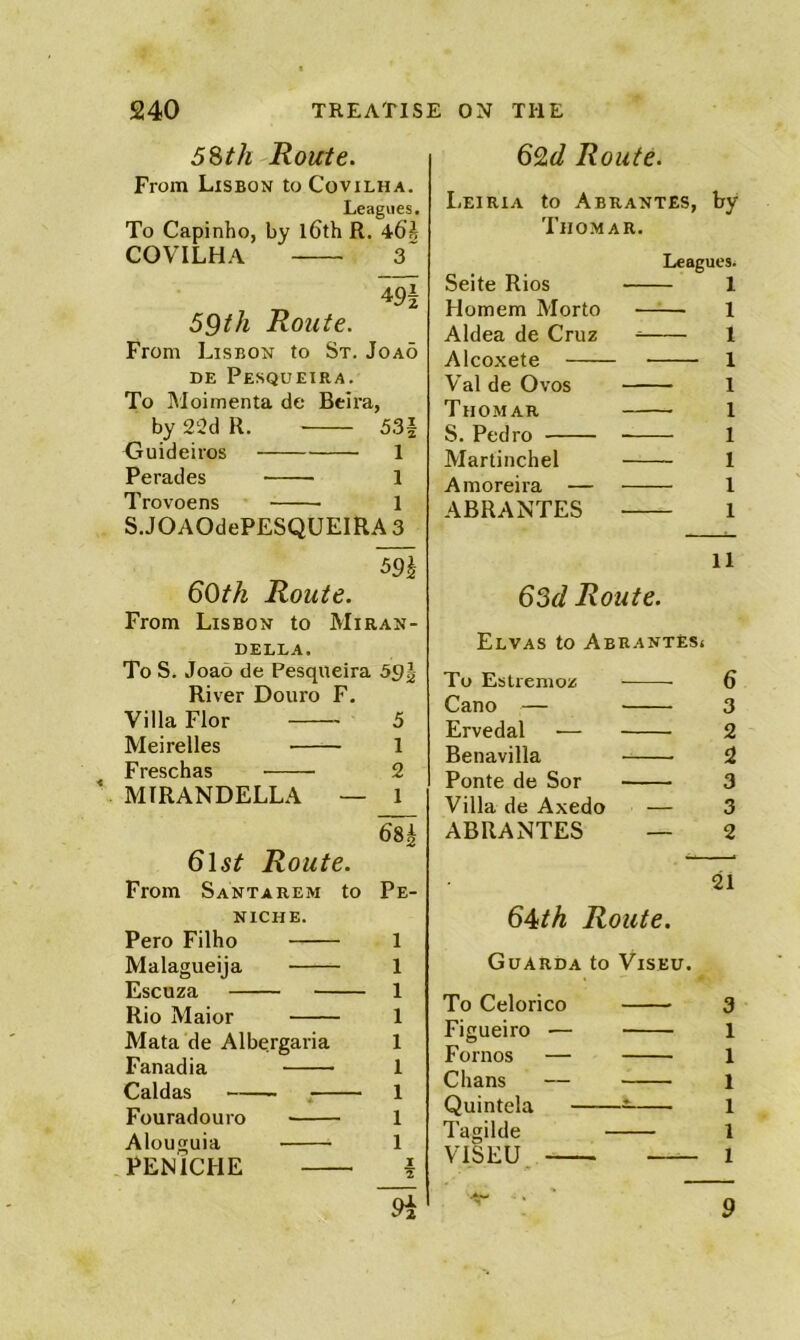 59>th Route. From Lisbon IoCovilha. Leagues. To Capinho, by l6th R. COVILHA 3' 49I 59th Route. From Lisbon to St. Joao DE Pesqueira. To Moimenta de Beira, by 22d R. 53§ Guideiros 1 Parades 1 Trovoens 1 S.JOAOdePESQUEiRA 3 60^^ Route. From Lisbon to Miran- DELLA. To S. Joao de Pesqueira 5g| River Douro F. Villa Flor 5 Meirelles 1 Freschas 2 MTRANDELLA — 1 Gist Route. From Santarem to Pe- NICHE. Pero Filho 1 Malagueija 1 Escuza 1 Rio Maior 1 Mata de Albergaria 1 Fanadia 1 Caldas ^ 1 Fouradouro 1 Alouguia 1 PENiCHE I 62t/ Route. Leiria to Abrantes, by Thomar. Leagues. Seite Rios 1 Homem Morto 1 Aldea de Cruz 1 Alcoxete 1 Val de Ovos 1 Thomar 1 S. Pedro 1 Martinchel 1 Amoreira — 1 ABRANTES 1 11 G^d Route. Elvas to AbRANTESj To Estremoz Cano — Ervedal •— Benavilla Ponte de Sor Villa de Axedo ABRANTES 21 64/A Route. GuARDA to ViSEU. To Celorico 3 Figueiro •— 1 Fornos — 1 Chans — 1 Quintela 1 Tagilde 1 VISEU — 1 9 to u u to u O)