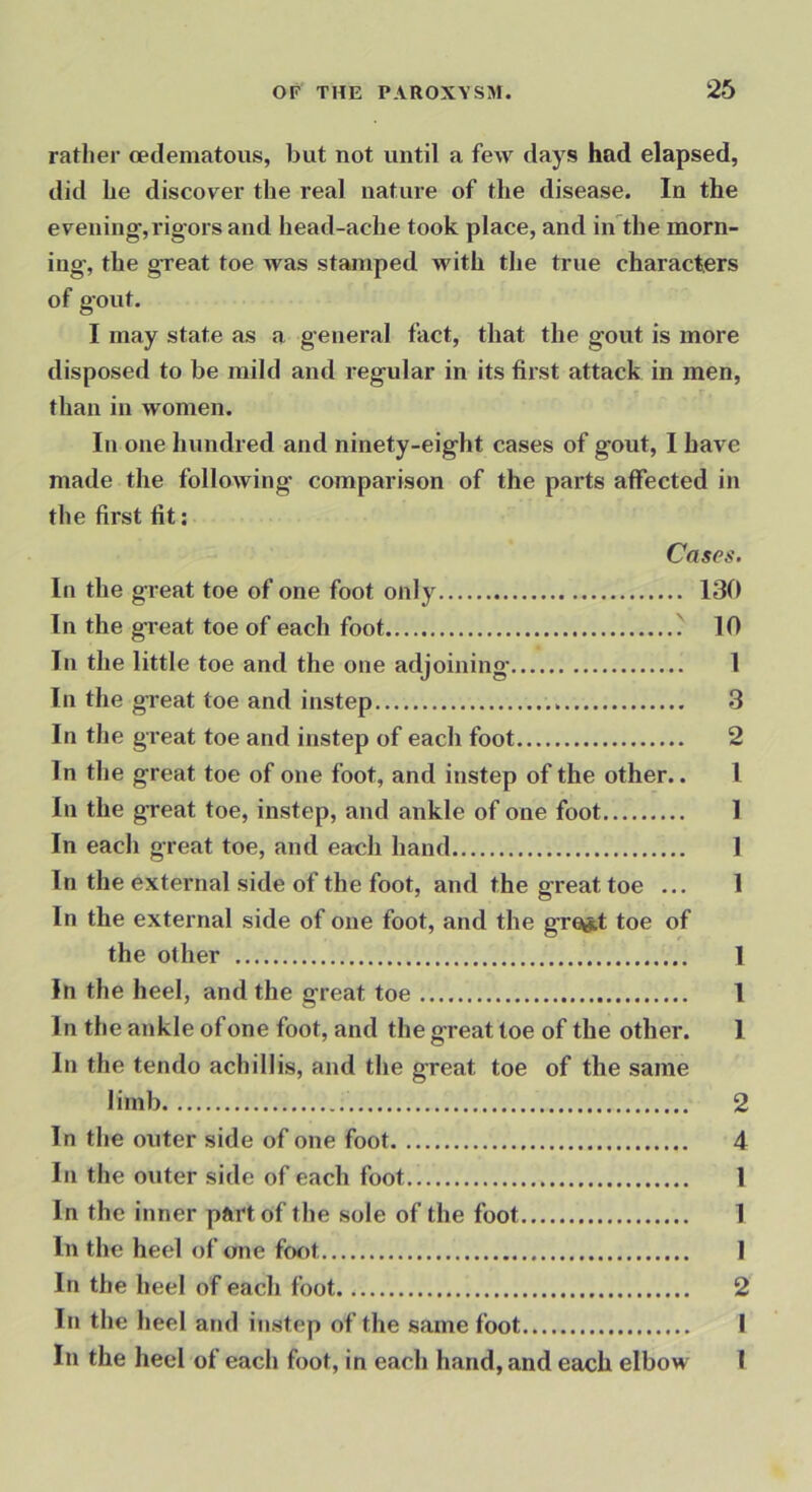 rather oedematous, but not until a few days had elapsed, did he discover the real nature of the disease. In the evening',rig'ors and head-ache took place, and in'the morn- ing’, the great toe was stamped with the true characters of g’OUt. I may state as a general fact, that the gout is more disposed to be mild and regular in its first attack in men, than in women. In one hundred and ninety-eight cases of gout, I have made the following comparison of the parts affected in the first lit: Cases. In the great toe of one foot only 130 In the great toe of each foot ^ 10 In the little toe and the one adjoining 1 In the great toe and instep 3 In the great toe and instep of each foot 2 In the great toe of one foot, and instep of the other.. I In the great toe, instep, and ankle of one foot 1 In each great toe, and each hand 1 In the external side of the foot, and the great toe ... 1 In the external side of one foot, and the greytt toe of the other 1 In the heel, and the great toe I In the ankle of one foot, and the great toe of the other. 1 In the tendo achillis, and the great toe of the same 1 imb 2 In the outer side of one foot 4 In the outer side of each foot 1 In the inner part of the sole of the foot 1 In the heel of one foot ] In the heel of each foot 2 In the heel and instep of the same foot I In the heel of each foot, in each hand, and each elbow I