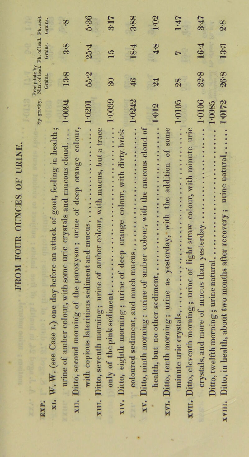 1 3 . -a £ 0 § 00 00 05 05 vO 05 »T5 00 do 00 ^■3 § *a® « <?5 0 0 CD r}< 00 ■§5 0 0 0 0 0 0 i/i 1-1 CS • 0) .o o •H-S fee 5S •S s h O 'o u o be s CS h o o 3 u ■hi 3 rO m (S o o o h. 01 c o Vl >% .t: rt >. 'O QJ hi S3 P O ^ /-^ o lO ^ h m CS U 0) 05 VI O ^ 5 o c b o> CS w Ch _S oj ''B .S3 O i/3 2 ° 3 oe 'z ■fi T • M ^ r* ^ r* -w rO 0 01 3 OI S3 be • = S T3 .- 01 r o - -r: o .S/i 'h rO ,h 03 3 03 o s 3 ® 33 % I ■'2 S ••' 3 be 3 hi o o 'u V2 S3 o O o 03 .32 C cs 'o ^ 03 S .£ ^ ^ % 3 2 o m 3 CO 0^ 0) .s *C U o; ® fl -T3 _3 3 - M • »\ • fs CW be -S3 be '3 .S O .S c O a I 0 C3. 3 1^ 03 i3 X! 0 > 03 a •% 0) 3 3 0 03 h •“ c« — X S S3 ■h* S' >> 1 'c 2 0 0 2 3 3 -w ® .53 3 -M XI 2 « s .2 fl Oi) <0^ ^ b M XVII. Ditto, eleventh morning-; urine of light straw colour, with minute uric
